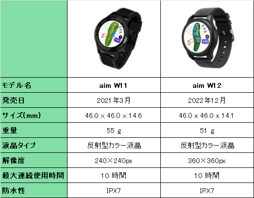 ゴルフバディのGPSゴルフウォッチ aim W12とaim W11の違い - GPSゴルフ 