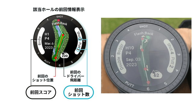 ボイスキャディのフラッシュバック機能