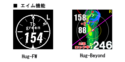 ショットナビ Hug-FWとBeyondのエイム機能画面比較