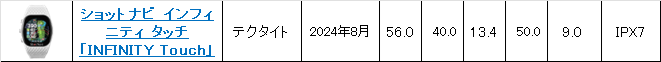 ショットナビ インフィニティ タッチ「INFINITY Touch」