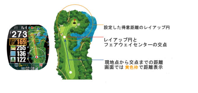 ショットナビ クレスト2 タッチのレイアップナビ