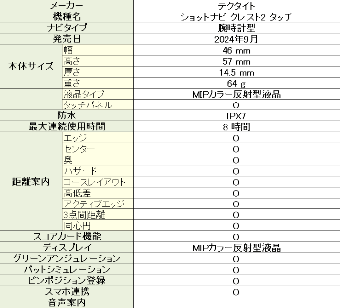 ショットナビ クレスト2 タッチのスペック詳細