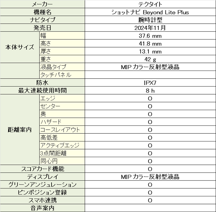 ショットナビ Beyond Lite Plus のスペック詳細表