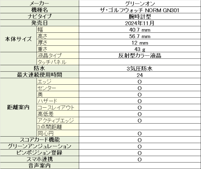 ザ・ゴルフウォッチ NORM GN301のスペック詳細表