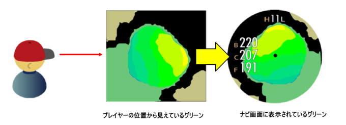 グリーンオン ザ・ゴルフウォッチ GS601のスマートグリーン