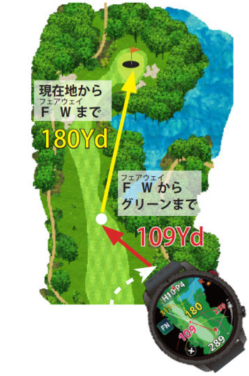 ショットナビ VELLIX べリックスのフェアウェイナビ
