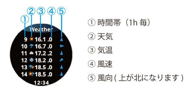 ショットナビ VELLIX べリックスの気象情報画面