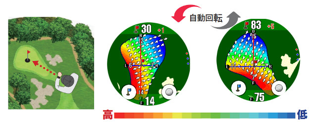 Shot Navi EXCEEDS GⅡのDynamic Green Eye ＆ スロープディレクション