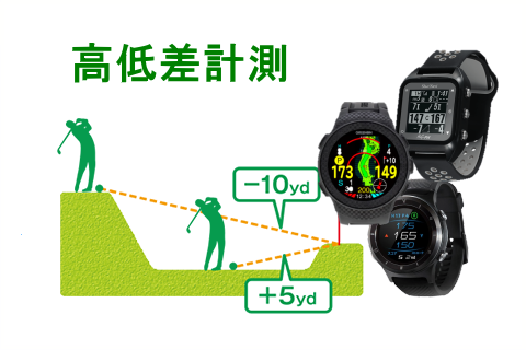 腕時計型GPSゴルフナビで高低差計測が出来る機種